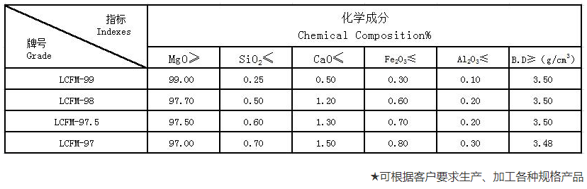 大結(jié)晶電熔鎂砂